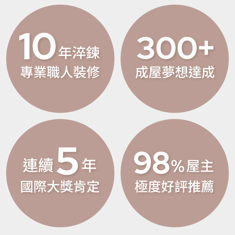 10年淬鍊-專業職人裝修。300+成屋夢想達成。連續5年國際大獎肯定。98%屋主極度好評推薦。